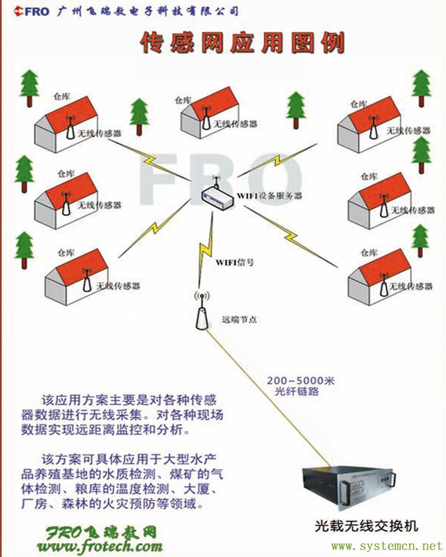 无线传感网应用解决方案 - 中国系统集成网
