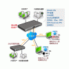 侠诺SSL IPsec PPTP种协议合的VPN防火墙路由器