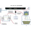 机架式串口转TCP/IP,网口转串口