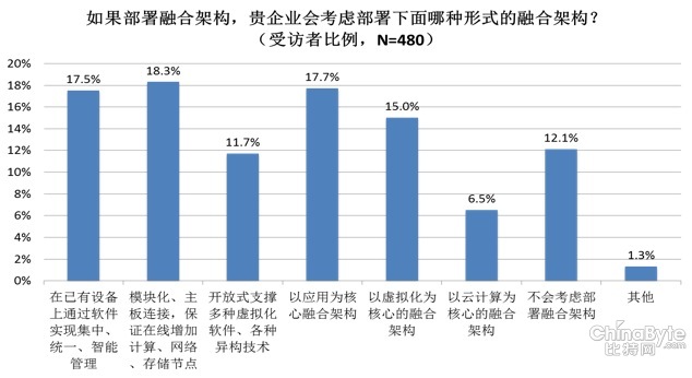 中桥看中国数据中心发展趋势 - 中国系统集成网