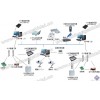 RFID应急装备仓库管理智能化系统