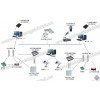RFID仓库管理智能化管理系统