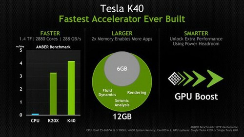 NVIDIA发布Tesla K40 携带了12GB的显存