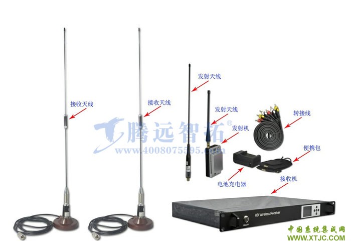 无线视频监控传输设备_便携式无线移动视频传输系统