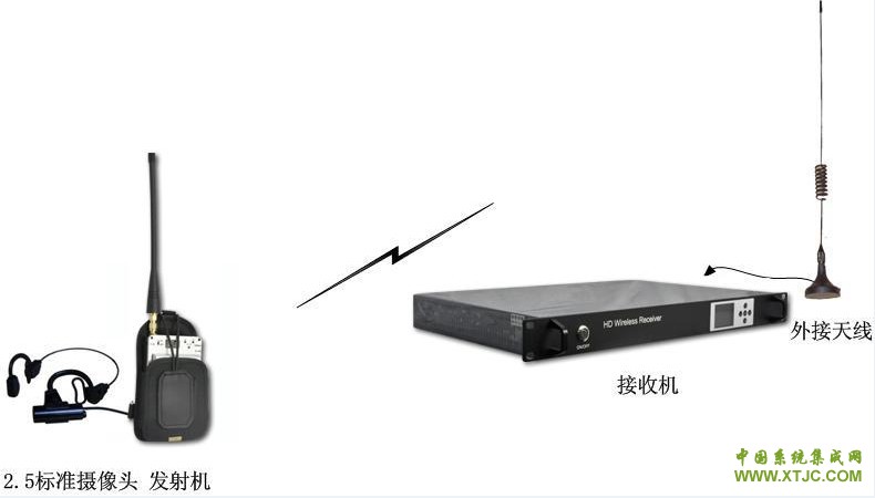 无线移动视频传输系统连接示意图