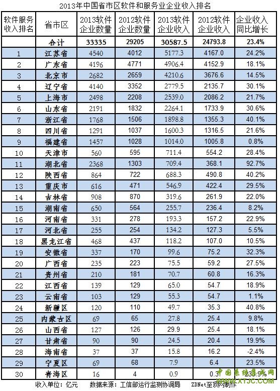 服务业的妈妈_南京信息职业技术学院_信息服务业收入(3)
