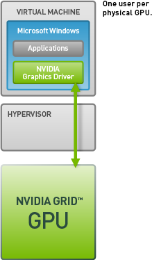 NVIDIA03   专用 GPU 技术