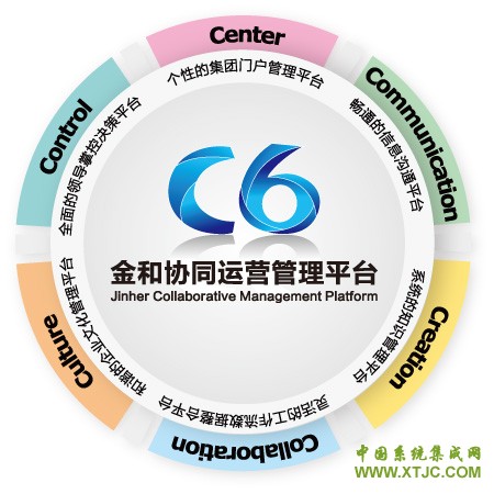 金和C6协同管理平台