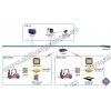 RFID仓库叉车智能引导作业系统
