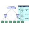 北京机房UPS配电子系统监测空开输出负载端电压