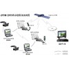 林业3G卫星应急视频传输系统
