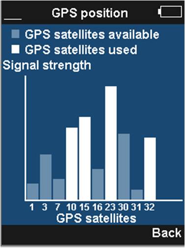 GPS Satellite Health and Signal information on hand held satellite phone display