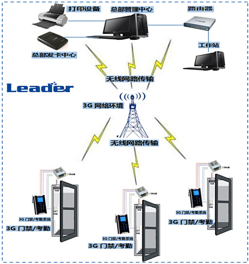 3G图小图11