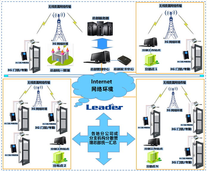 3G图小图1