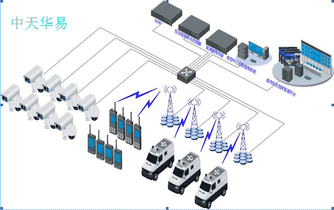 疾控中心应急指挥系统方案 - 系统集成网