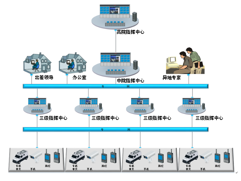 法院执行指挥系统 - 系统集成网