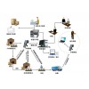 洛阳明熙科技Rfid仓储物流管理系统智能物流管理系统