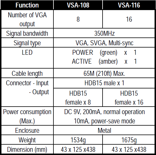 VSA-108 116规格
