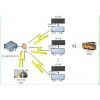 智能公交报站系统
