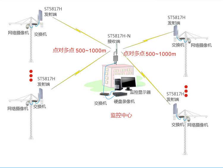 无线网桥系统结构