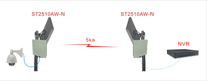 ST2510AW-N点对点无线传输示意图