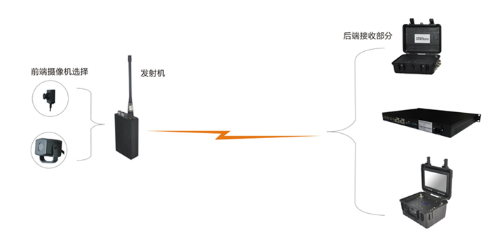 移动视频全套设备