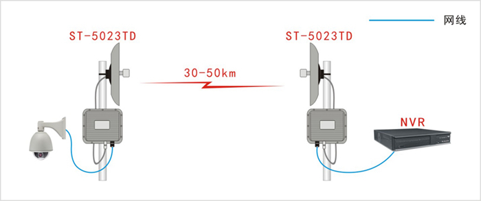 远距离数字无线网桥应用示意图