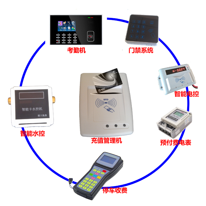 智能卡电表,IC卡电表,电控