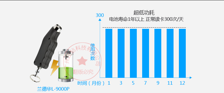 兰德华L-9000P详情_03