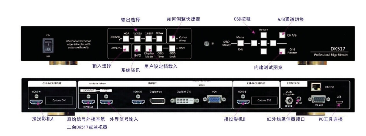 DK517融合器