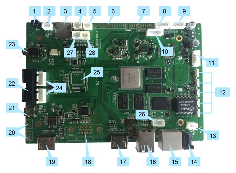SBC-RK3288-HDMI IN产品图片1