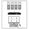 Acafa KP04A 4分割画面HDMI / DVI切换器