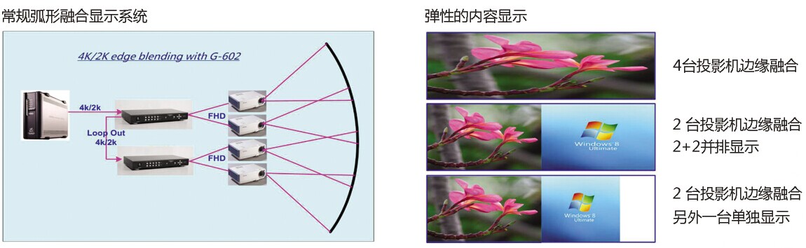 DK517融合器的功能