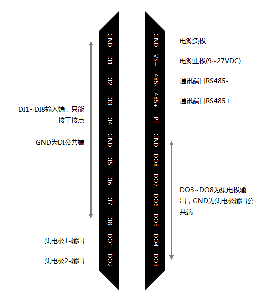 C2000-A2-SDD8080-BA8