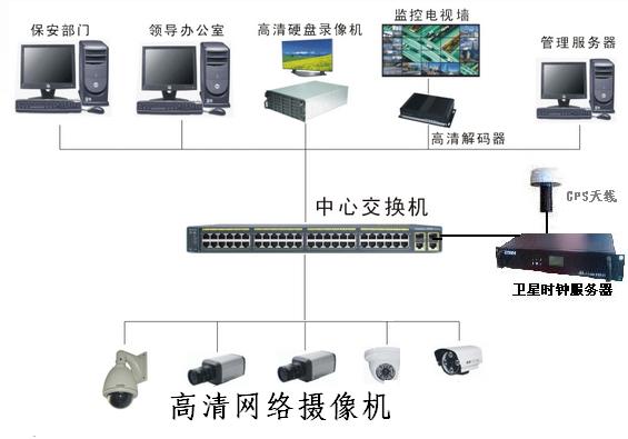 网络监控时间同步