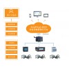 acrel cloud-6000安全用电管理云平台