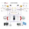 昆仑科技综合工控机系统管理图 通信系统管控终端