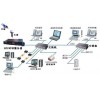 NTP校时服务器,NTP网络校时系统