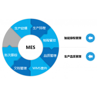 机加行业MES系统