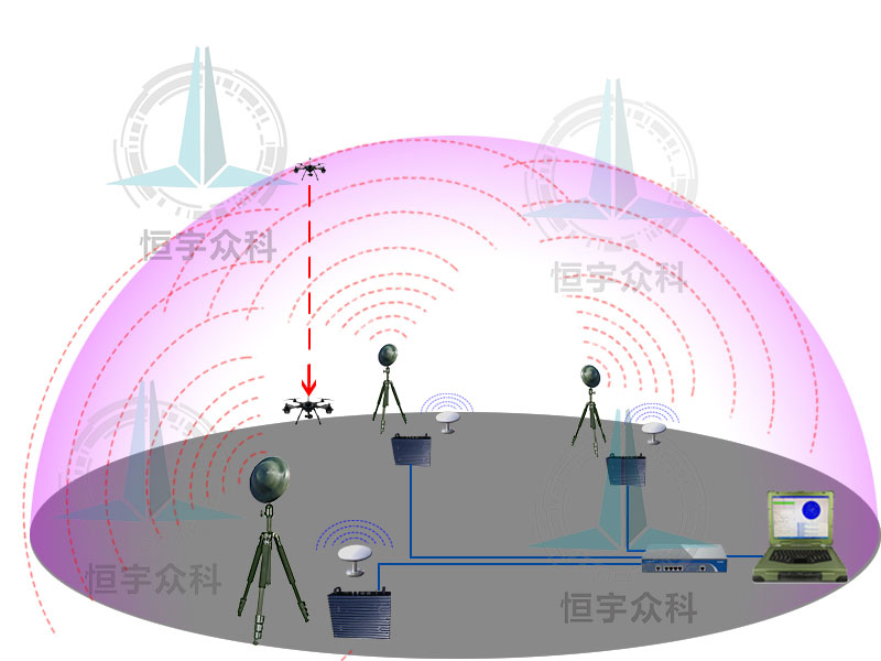 空中围栏