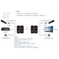 1080P高清DVI光纤延长器(单模双纤双向IR)