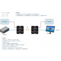 4K超高清HDMI光纤延长器+RS232(单模双纤双向)