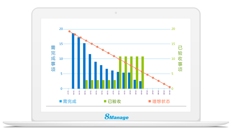 项目管理常用图-燃尽图