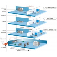 青岛中特综合布线 系统集成 网络工程 机房建设 弱电工程