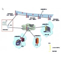 莱芜中特无线覆盖 系统集成 综合布线 网络工程
