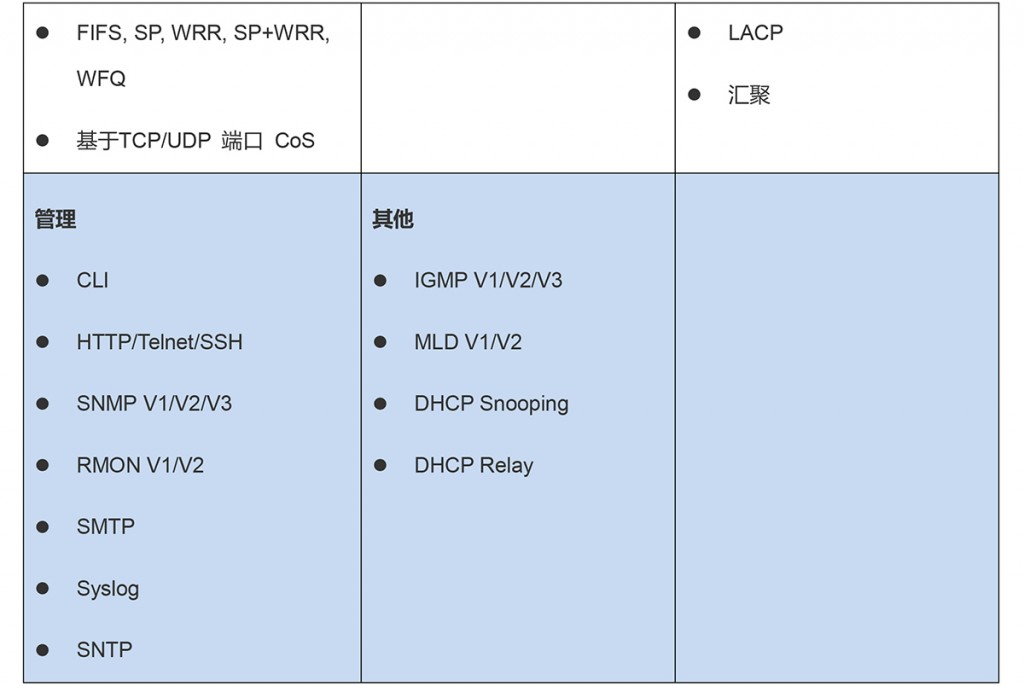 PDX-SW5424M-4SFP产品资料-4